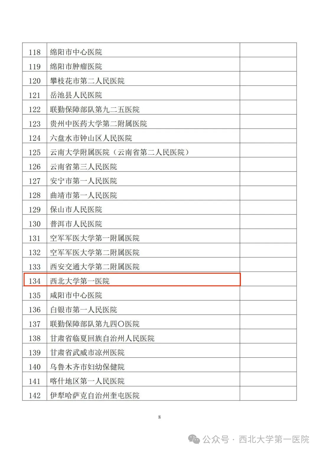西北大学第一医院入选国家卫生健康委临床营养科建设试点单位