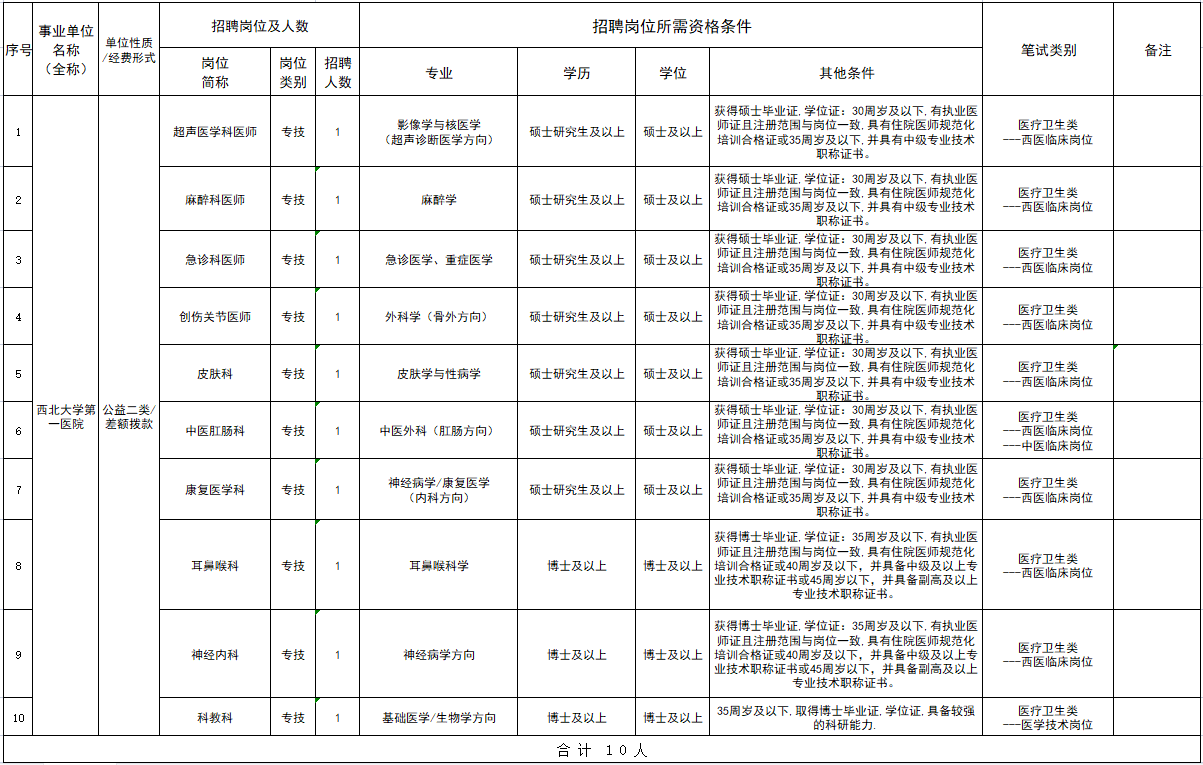 西北大学第一医院 2024年度事业单位公开招聘工作人员公告